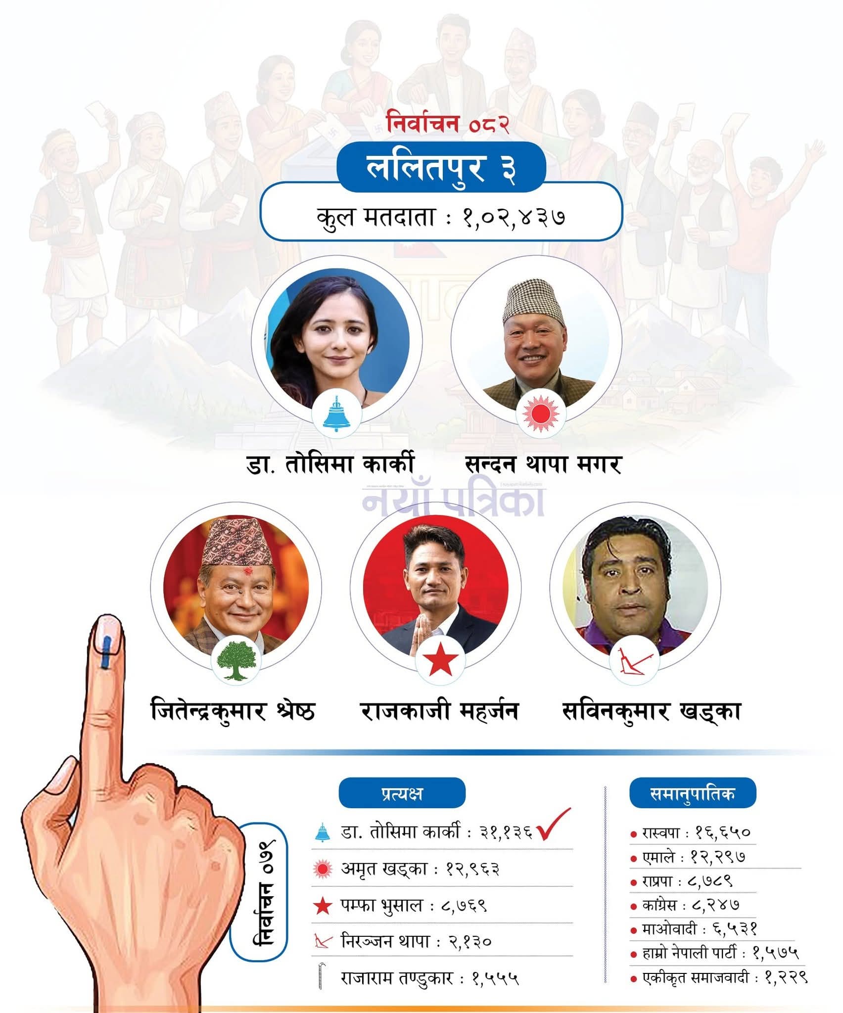 Nepal Election 2082